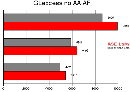 R9500 GLExcess no AA